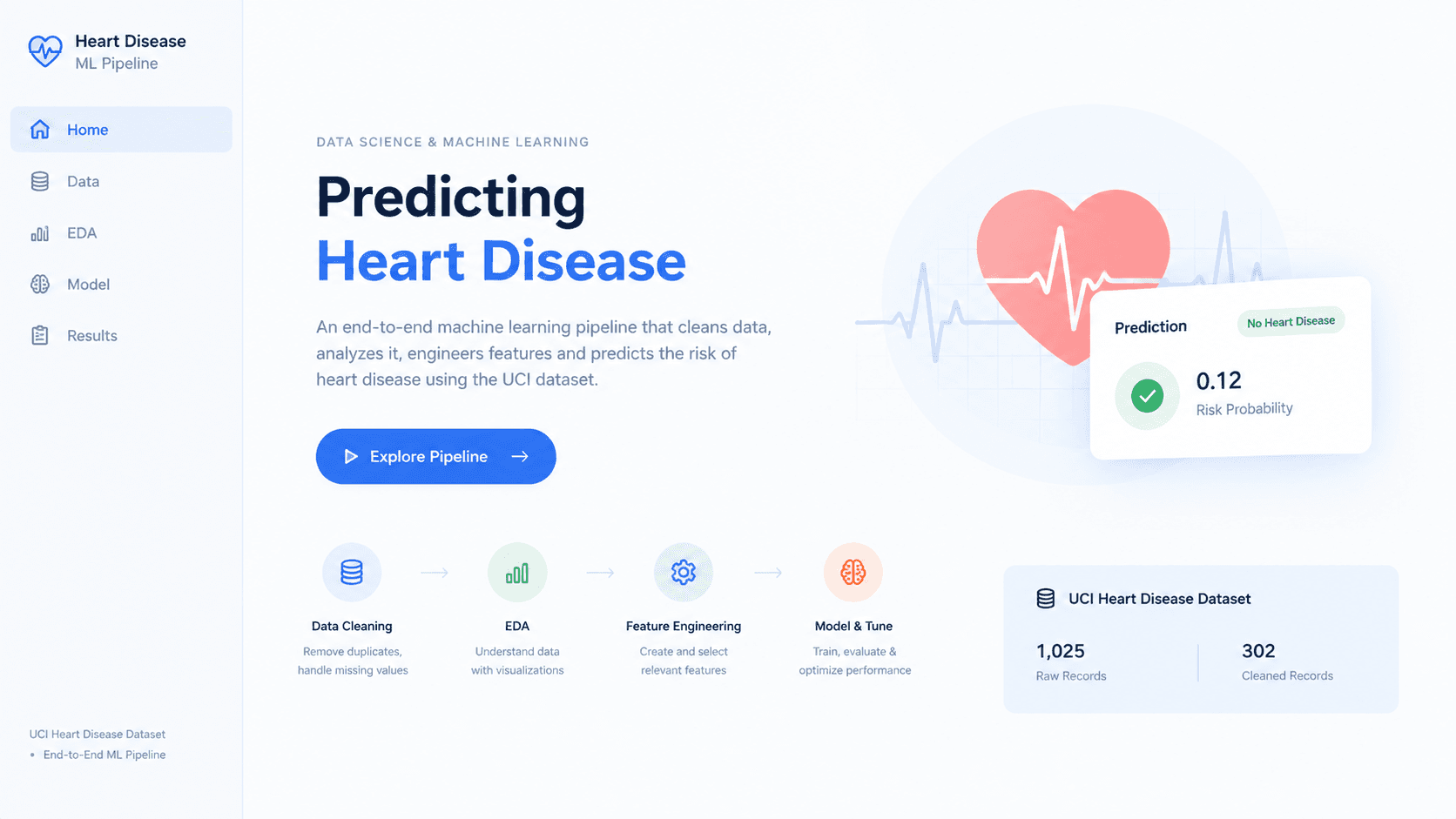 Heart Disease Predictor
