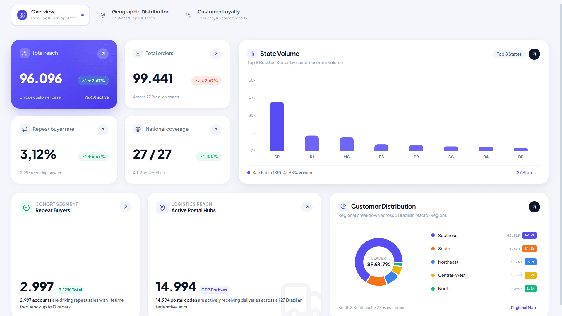 SalesDashboard