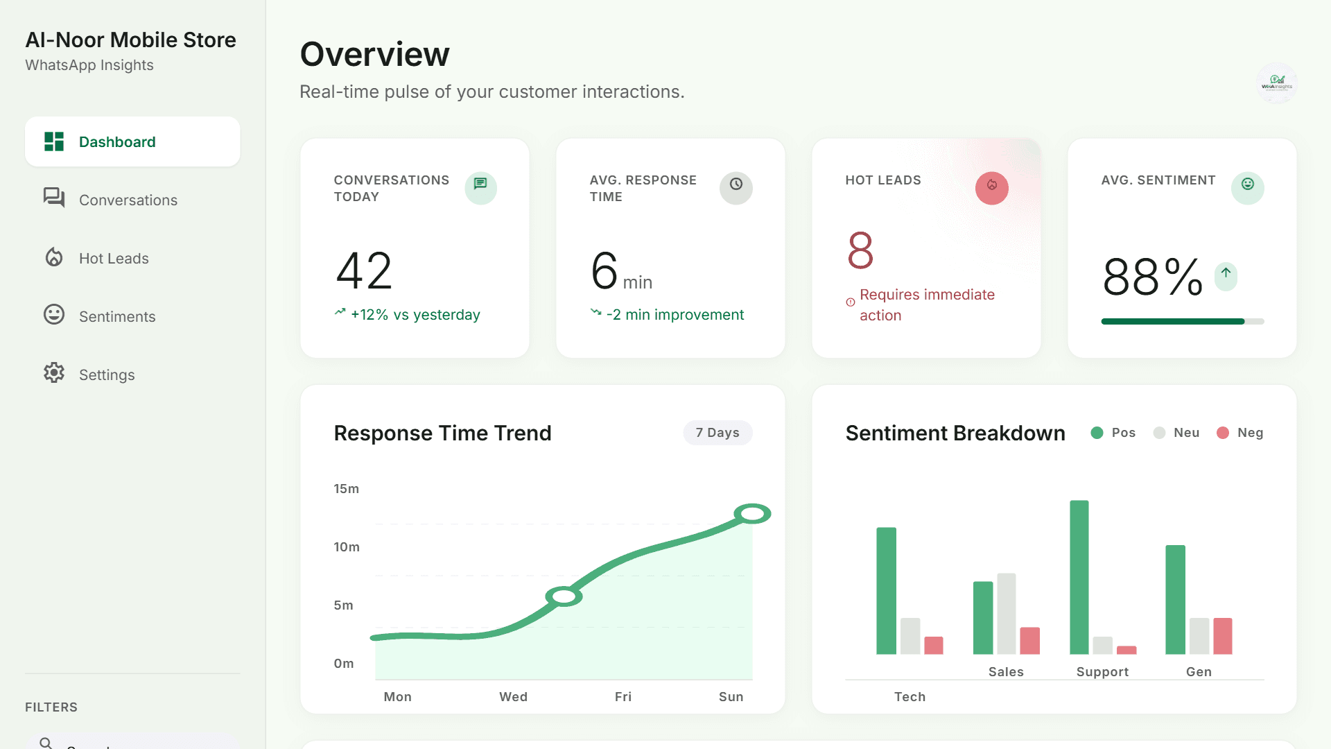 WA LeadScore AI